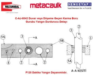 C-AJ-8042 Duvar veya Döşeme Geçen Karma Boru Gurubu Yangın Durdurucu Detayı