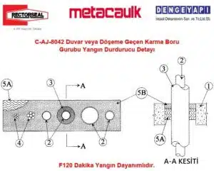 C-AJ-8042 Duvar veya Döşeme Geçen Karma Boru Gurubu Yangın Durdurucu Detayı