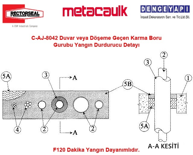 C-AJ-8042 Duvar veya Döşeme Geçen Karma Boru Gurubu Yangın Durdurucu Detayı