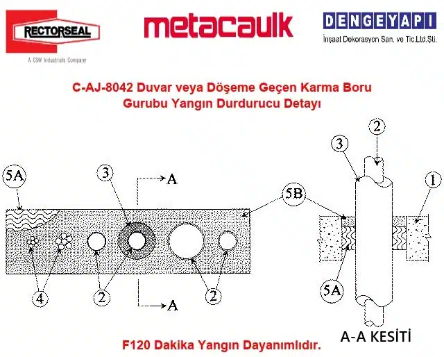 C-AJ-8042 Duvar veya Döşeme Geçen Karma Boru Gurubu Yangın Durdurucu Detayı