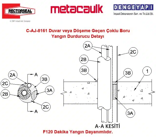 C-AJ-8161 Duvar veya Döşeme Geçen Çoklu Boru Yangın Durdurucu Detayı