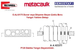 C-AJ-8175 Duvar veya Döşeme Geçen Çoklu Boru Yangın Yalıtımı Detayı