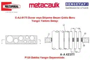 C-AJ-8175 Duvar veya Döşeme Geçen Çoklu Boru Yangın Yalıtımı Detayı