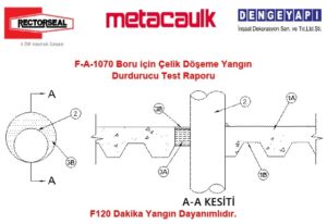 F-A-1070 Boru için Çelik Döşeme Yangın Durdurucu Test Raporu