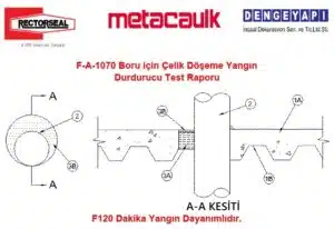 F-A-1070 Boru için Çelik Döşeme Yangın Durdurucu Test Raporu