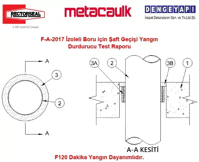 F-A-2017 PVC Boru Şaft Geçişi Yangın Durdurucu Test Raporu