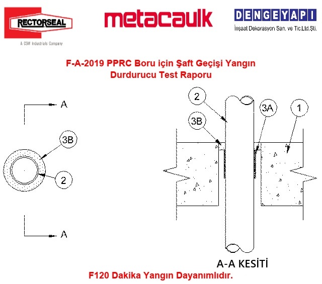F-A-2019 PPRC Boru için Şaft Geçişi Yangın Durdurucu Test Raporu