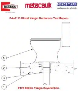 F-A-2113 Klozet Yangın Durdurucu Test Raporu