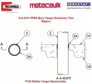 F-A-2227 PPRC Boru Yangın Durdurucu Test Raporu