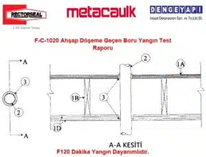 F-C-1020 Ahşap Döşeme Geçen Boru Yangın Testi