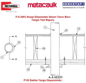 F-C-2083 Ahşap Döşemeden Geçen Yanıcı Boru Yangın Test Raporu