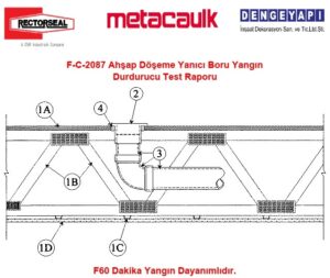 F-C-2087 Ahşap Döşeme Yanıcı Boru Yangın Durdurucu Test Raporu