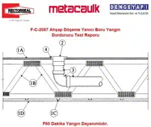 F-C-2087 Ahşap Döşeme Yanıcı Boru Yangın Durdurucu Test Raporu
