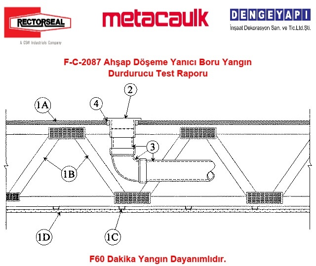 F-C-2087 Ahşap Döşeme Yanıcı Boru Yangın Durdurucu Test Raporu