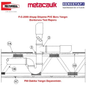 F-C-2089 Ahşap Döşeme PVC Boru Yangın Durdurucu Test Raporu
