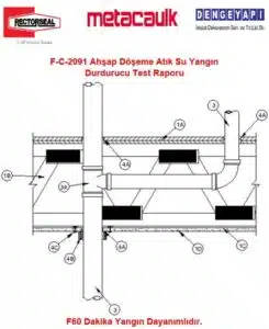 F-C-2091 Ahşap Döşeme Atık Su Yangın Durdurucu Test Raporu