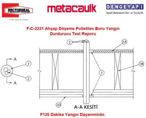 F-C-2221 Ahşap Döşeme Polietilen Boru Yangın Durdurucu Test Raporu
