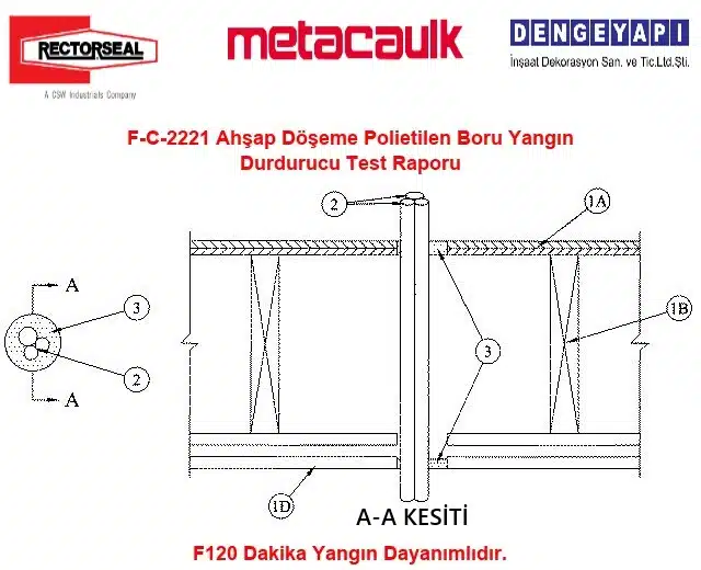 F-C-2221 Ahşap Döşeme Polietilen Boru Yangın Durdurucu Test Raporu
