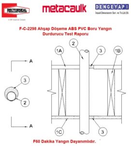 F-C-2298 Ahşap Döşeme ABS PVC Boru Yangın Durdurucu Test Raporu