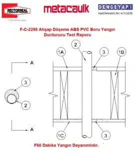 F-C-2298 Ahşap Döşeme ABS / PVC Boru Yangın Durdurucu Test Raporu