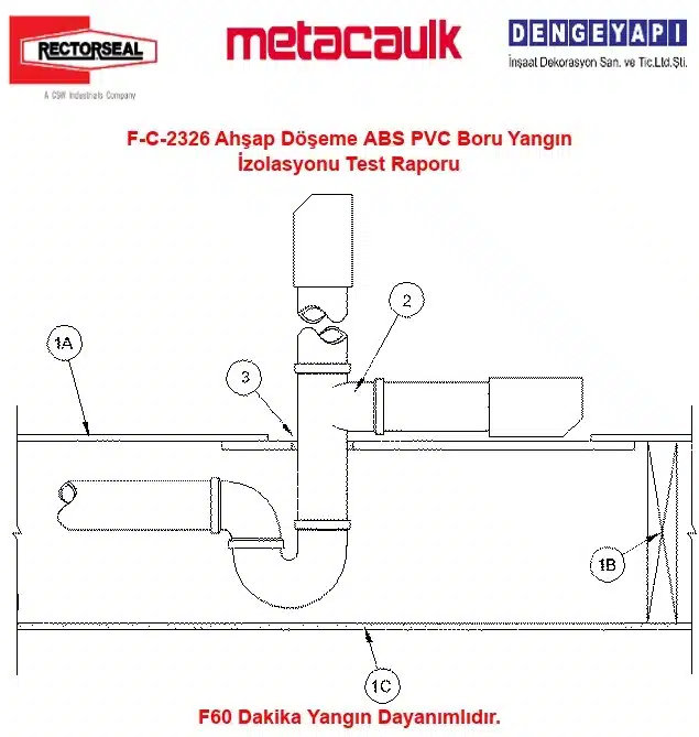 F-C-2326 Ahşap Döşeme ABS / PVC Boru Yangın İzolasyonu Test Raporu