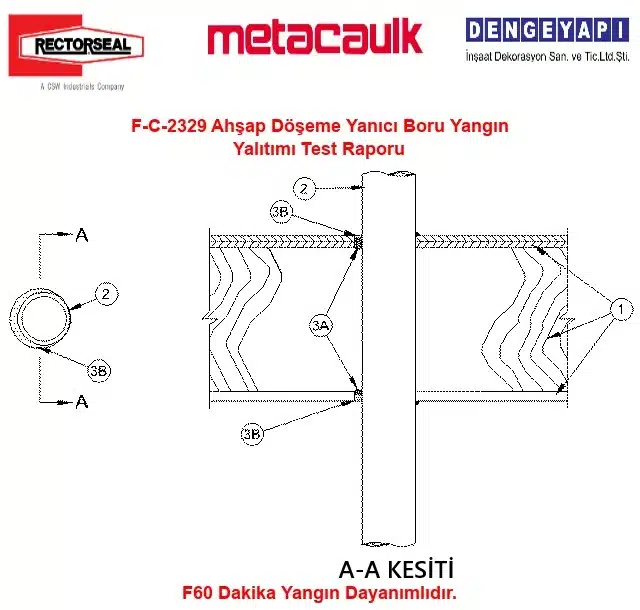 F-C-2329 Ahşap Döşeme Yanıcı Boru Yangın Yalıtımı Test Raporu