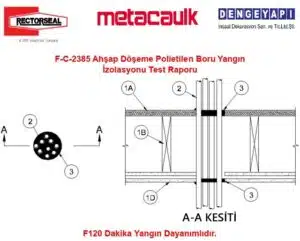 F-C-2385 Ahşap Döşeme PEX Polietilen Boru Yangın İzolasyonu Test Raporu