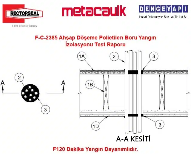 F-C-2385 Ahşap Döşeme Polietilen Boru Yangın İzolasyonu Test Raporu