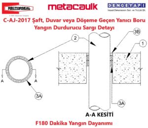 C-AJ-2017 Şaft, Duvar veya Döşeme Geçen Yanıcı Boru Yangın Durdurucu Sargı Detayı