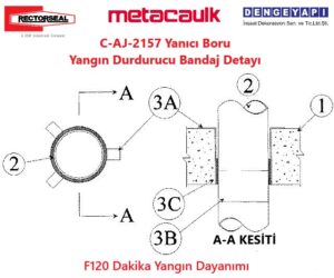 C-AJ-2157 Yanıcı Boru Yangın Durdurucu Bandaj Detayı