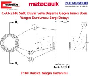 C-AJ-2346 Şaft, Duvar veya Döşeme Geçen Yanıcı Boru Yangın Durdurucu Sargı Detayı