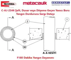 C-AJ-2346 Şaft, Duvar veya Döşeme Geçen Yanıcı Boru Yangın Durdurucu Sargı Detayı