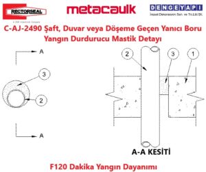 C-AJ-2490 Şaft, Duvar veya Döşeme Geçen Yanıcı Boru Yangın Durdurucu Mastik Detayı