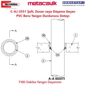 C-AJ-2551 Şaft, Duvar veya Döşeme Geçen PVC Boru Yangın Durdurucu Detayı