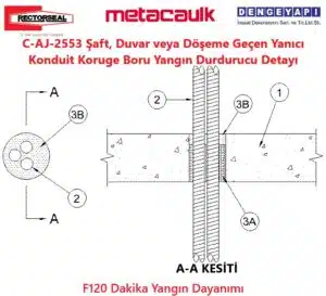 C-AJ-2553 Şaft, Duvar veya Döşeme Geçen Yanıcı Konduit Koruge Boru Yangın Durdurucu Detayı