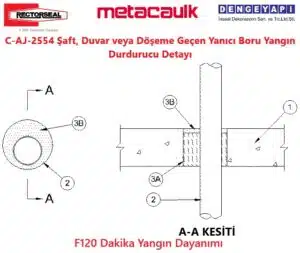 C-AJ-2554 Şaft, Duvar veya Döşeme Geçen Yanıcı Boru Yangın Durdurucu Detayı
