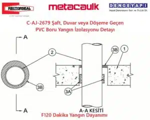C-AJ-2679 Şaft, Duvar veya Döşeme Geçen PVC Boru Yangın İzolasyonu Detayı