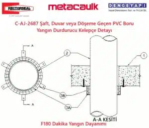 C-AJ-2687 Şaft, Duvar veya Döşeme Geçen PVC Boru Yangın Durdurucu Kelepçe Detayı