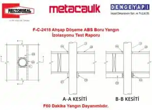 F-C-2418 Ahşap Döşeme ABS Boru Yangın Yalıtımı Test Raporu