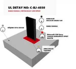 Kablo Kanalı Yangın Durdurucu Detayı C-BJ-4030