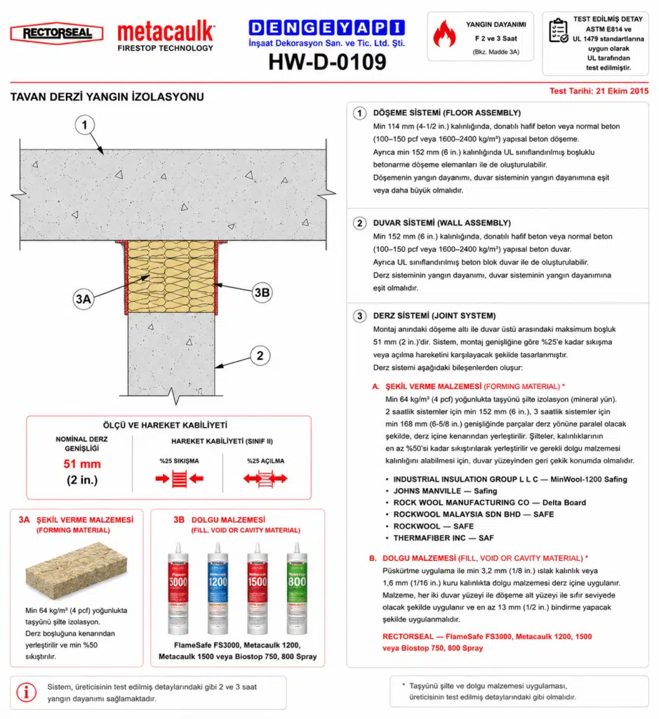 Tavan Derzi Yangın İzolasyonu Detayı HW-D-0109