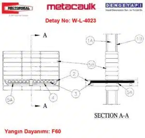 W-L-4023 Alçıpan Duvar Yangın Durdurucu Yastık Detayı Kablo Tavası