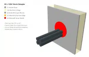 Alçıpan Boru Geçişi Yangın Durdurucu W-L-1204