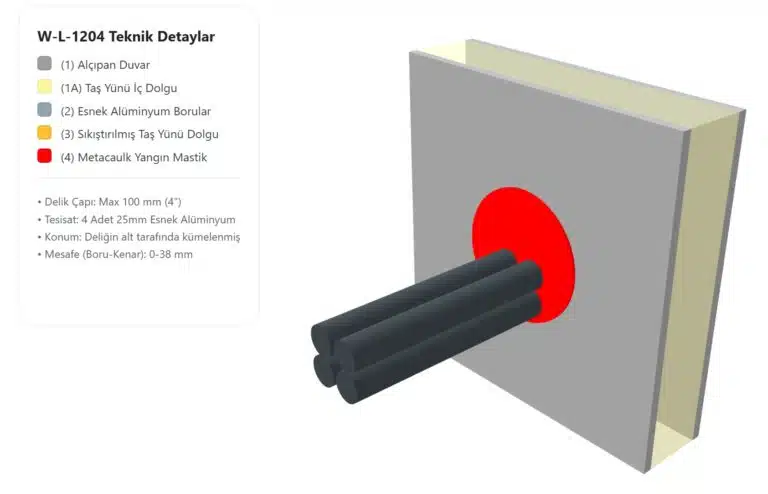 Alçıpan Boru Geçişi Yangın Durdurucu W-L-1204