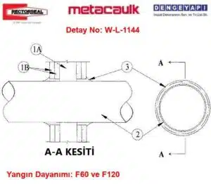 Alçıpan Duvar Pasif Koruma W-L-1144