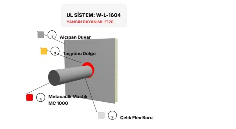 Alçıpan Duvardan Geçen Boru Yangın Durdurucu W-L-1604