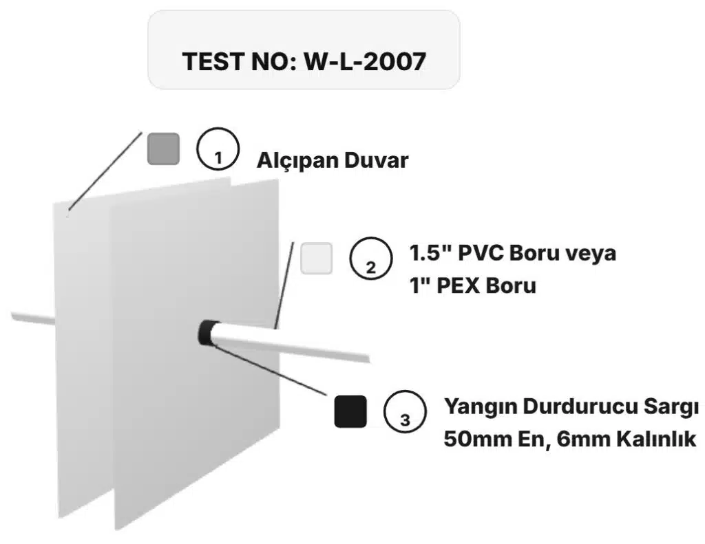Alçıpan Duvardan Geçen PVC boru Yangın Durdurucu Detayı W-L-2007
