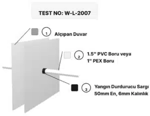 Alçıpan Duvardan Geçen PVC boru Yangın Durdurucu Detayı W-L-2007
