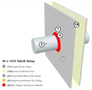 Alçıpan Geçen Boru Yangın Bariyeri W-L-1253