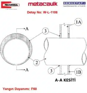 Alçıpan Geçen Boru Yangın İzolasyonu W-L-1108